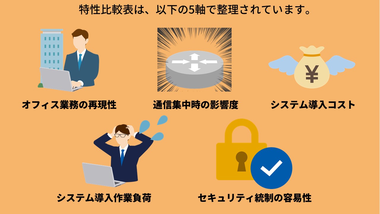 特性比較表の5軸