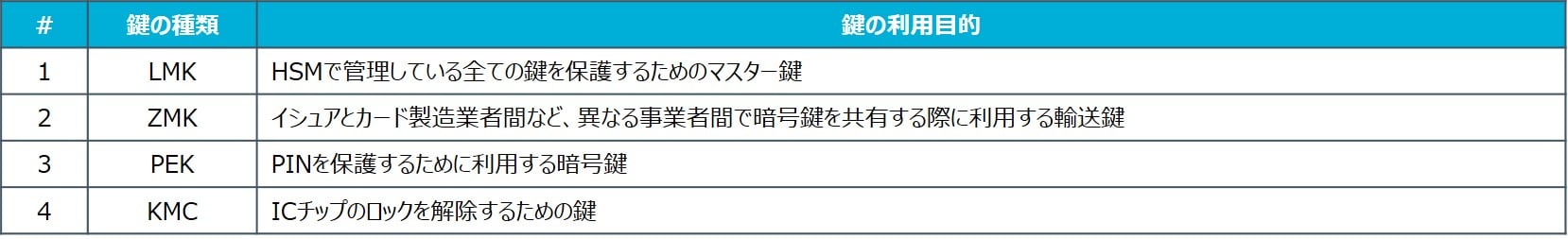 鍵の例