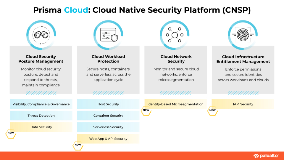 Prisma_Cloud_CNSP