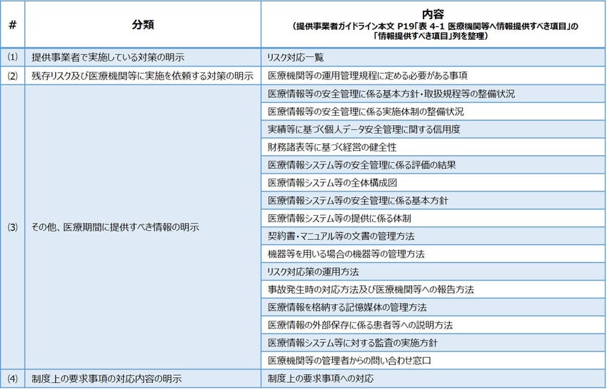 「サービス仕様適合開示書」に含めるべき内容