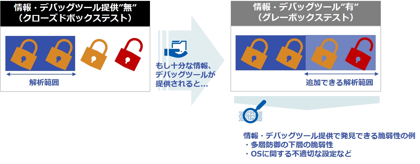 情報_デバッグツール提供の有無による解析範囲の差分