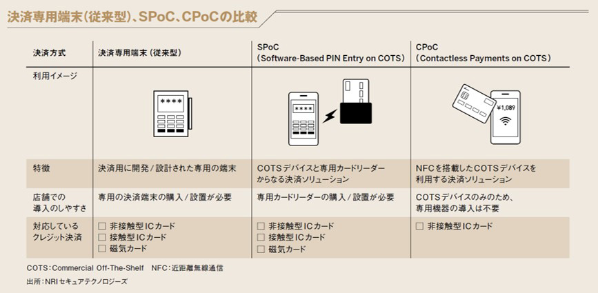 決済専用端末_SPoC_CPoCの比較