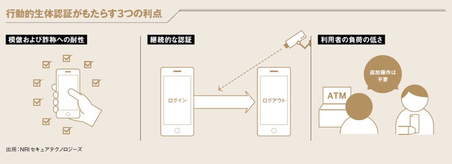 行動的生体認証がもたらす3つの利点