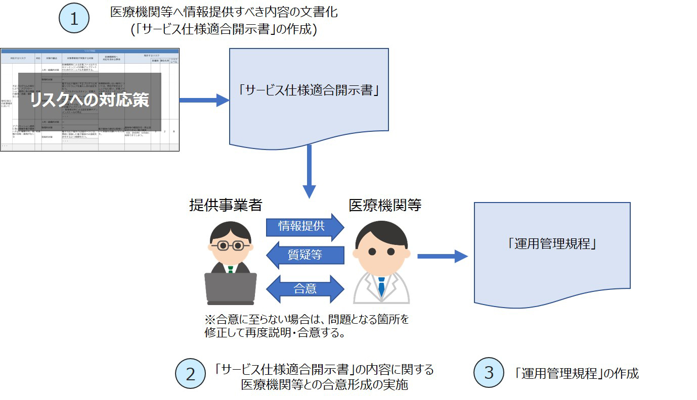 判例に学ぶ消化器医療のリスクマネジメント : 収載訴訟事例64 医療機器リスクマネジメント－国際規格の要求事項と実践対応