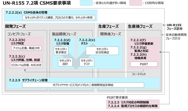 図2