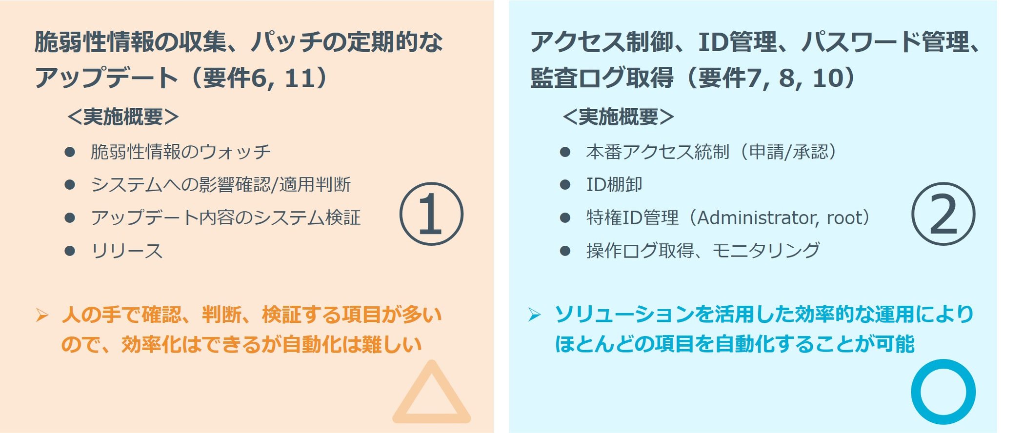 運用効率化が見込めるPCI_DSS要件・対応策