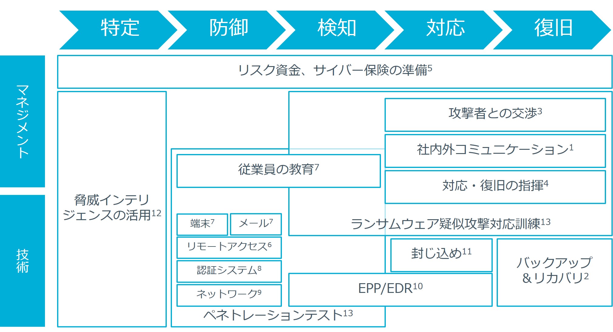 ランサムウェア攻撃