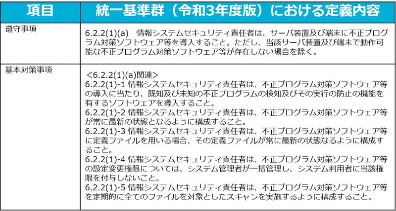 不正プログラム対策に係る遵守事項と基本対策事項の例