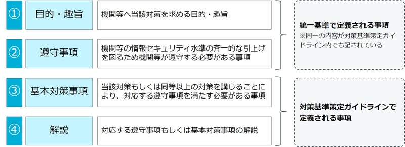 対策の設計_見直しおいて参照すべき項目