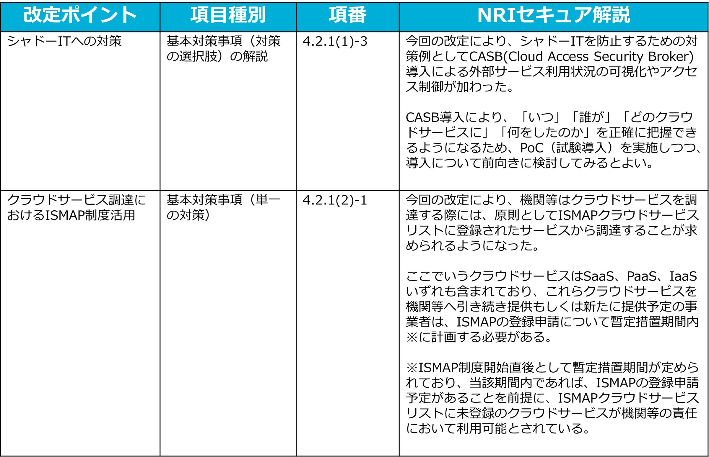 ハッカー活動