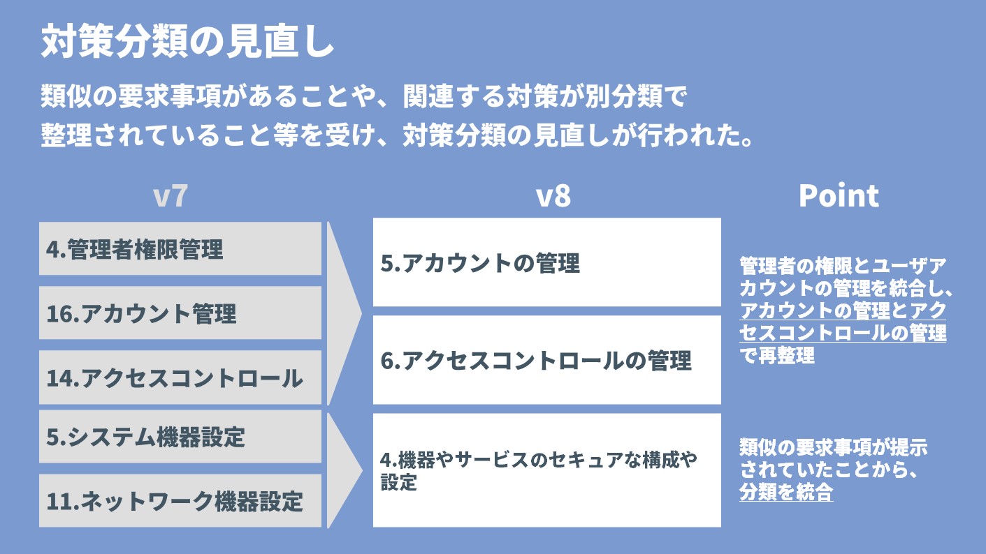 【希少】5%ルールの実務とQ&A CIS Controlsとは？5分で分かる全体像とv8の改訂ポイント