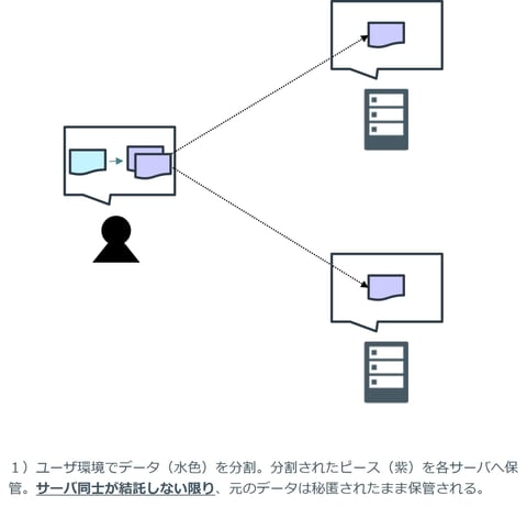 図2-1