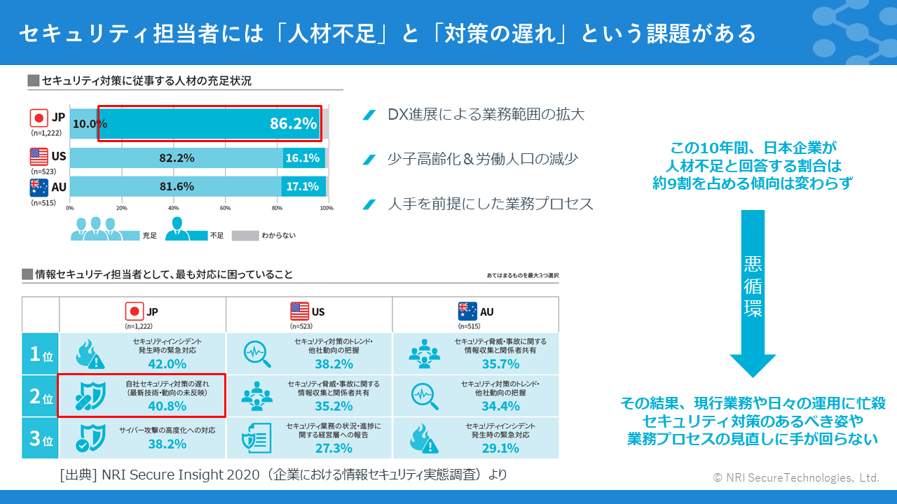 Secure SketCH 会員数 4,000社を突破 セキュリティ評価で選ばれる3つの理由｜ブログ｜NRIセキュア