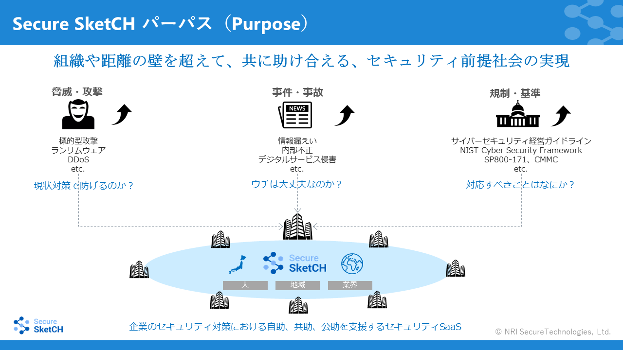Secure SketCH-Purpose-B2B-SaaS