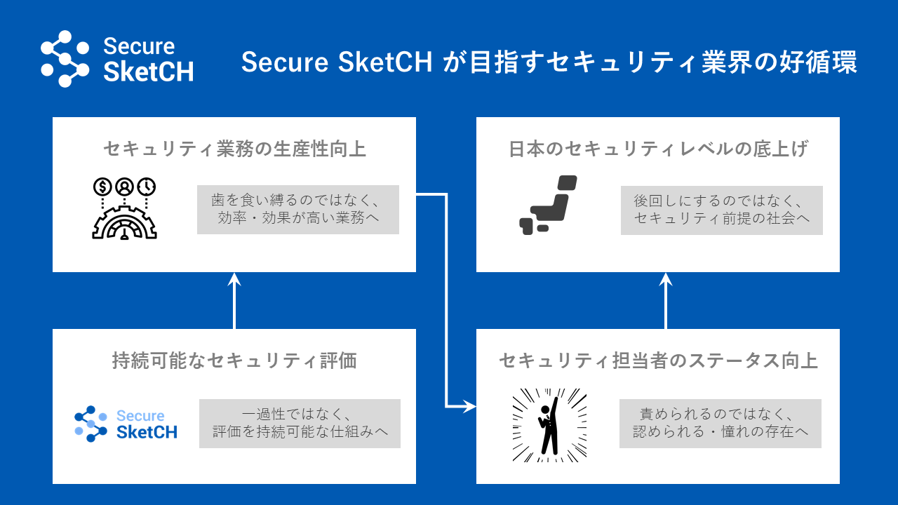 Secure SketCH-Security-EcoSystem-of-Japan