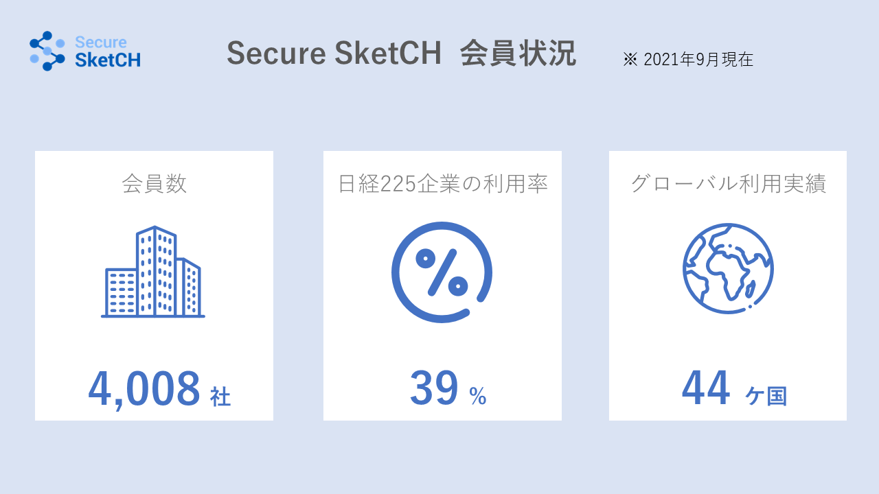 Secure SketCH-Service-Traction-Summary