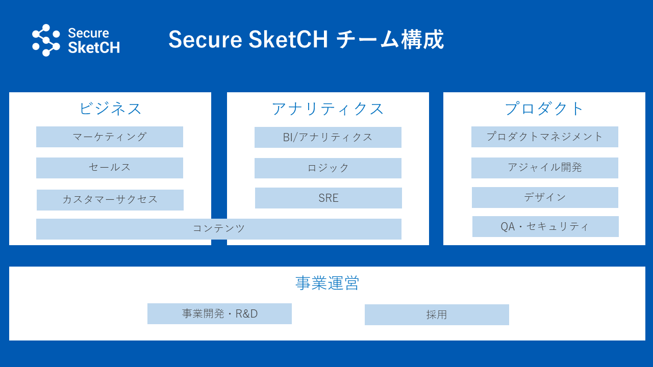 Secure SketCH-Team-Structure
