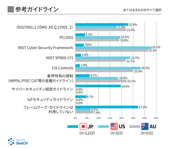Insight2020-Security-Guidline-Analytics