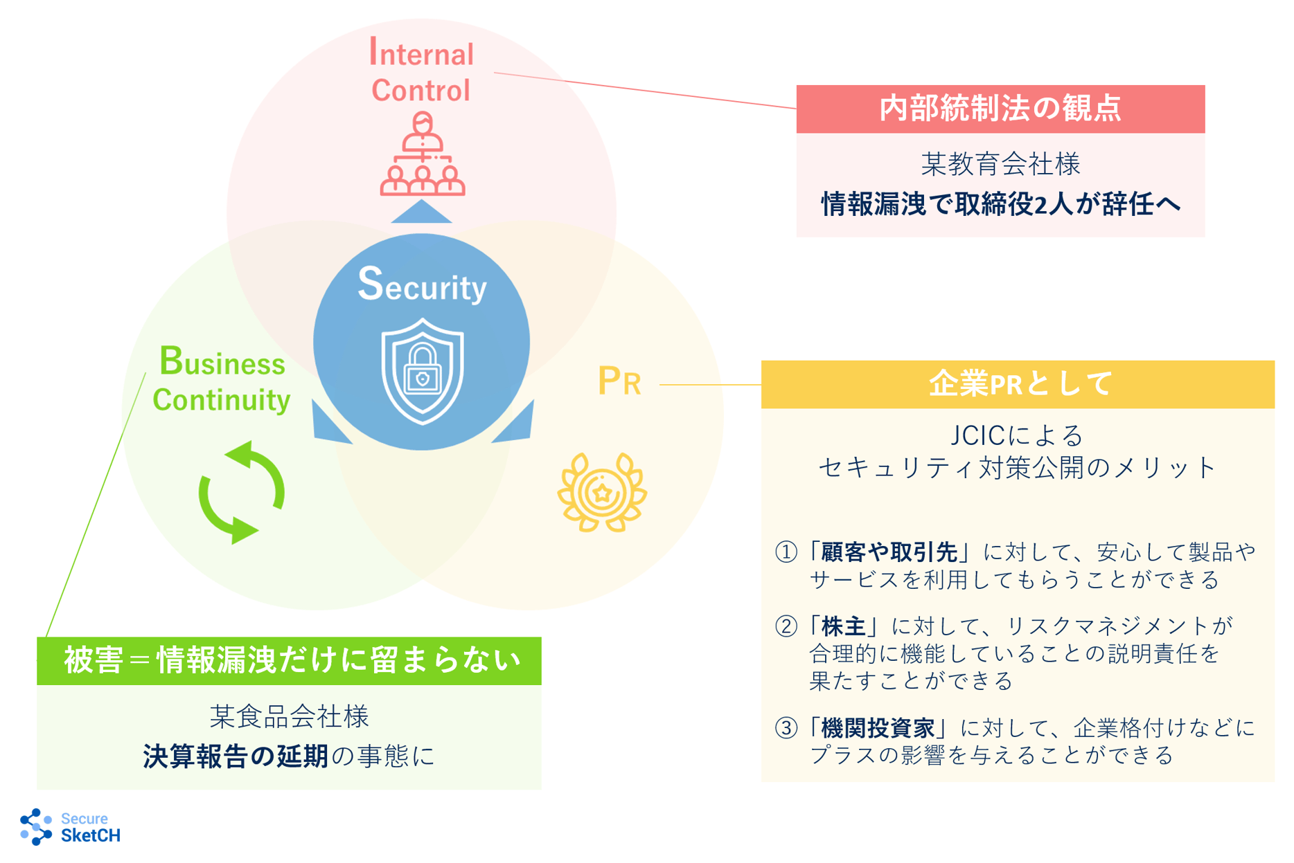 Security-Budget-Multiple-Reason