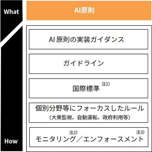 AI原則