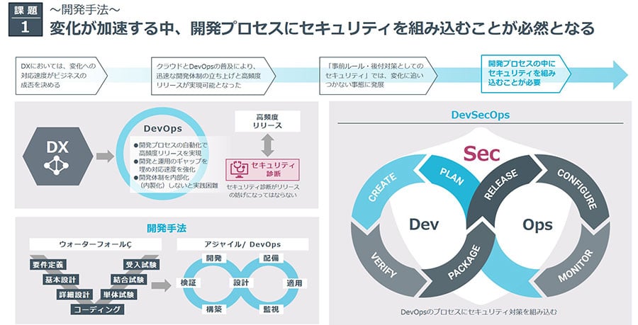 課題1_開発手法