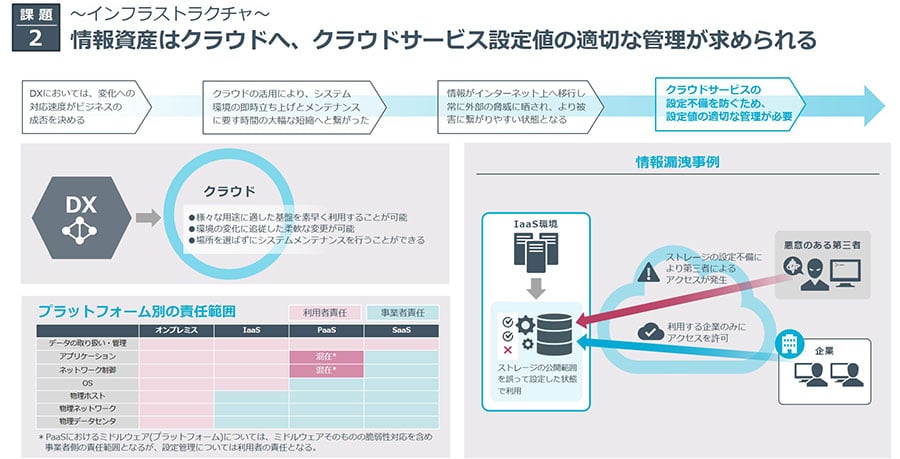 課題2_インフラストラクチャ