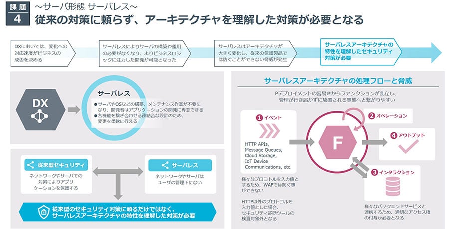 課題4_サーバ形態サーバレス
