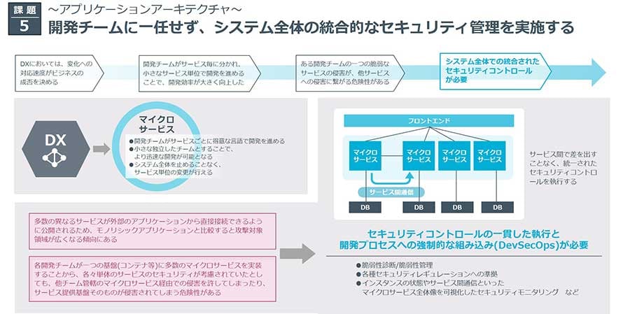課題5_アプリケーションアーキテクチャ