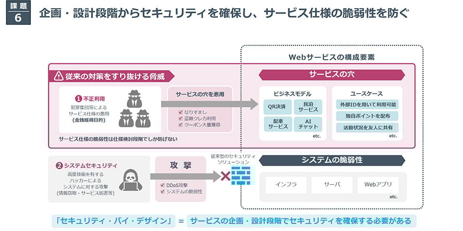 課題6_企画・設計段階からセキュリティを確保