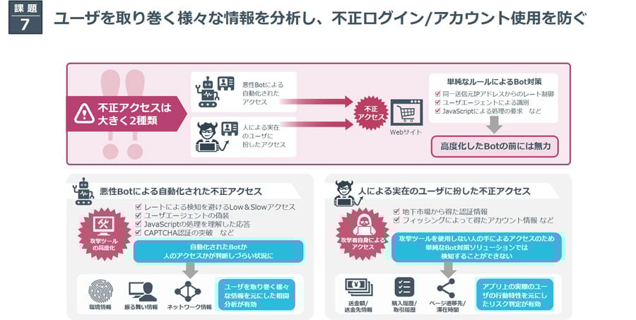 課題7_ユーザを取り巻く様々な情報を分析