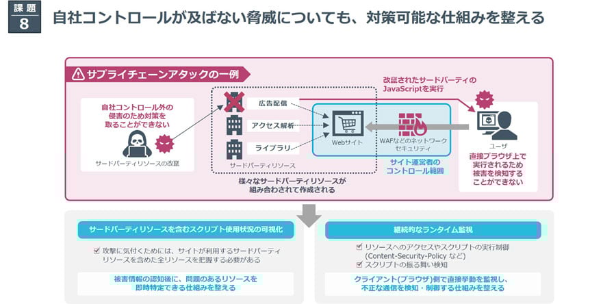 課題8_自社コントロールが及ばない脅威