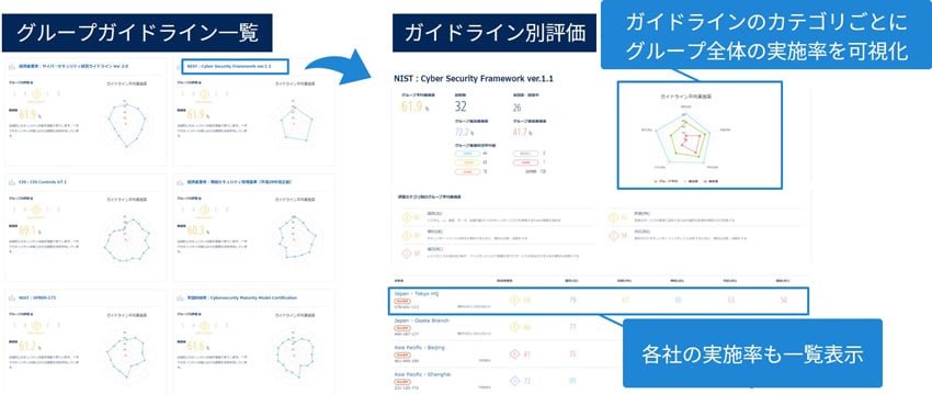 グループ企業