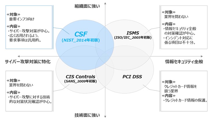 CIS_Controls