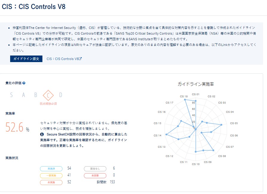 CIS_Controls_V8