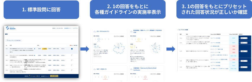 セキュリティガイドライン活用法｜運用上の課題と解決策｜ブログ