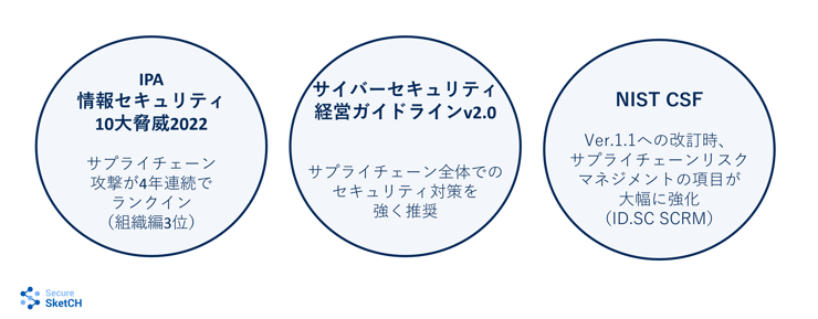 セキュリティ予算を獲得する方法 | 経営層の納得を引き出す4つの
