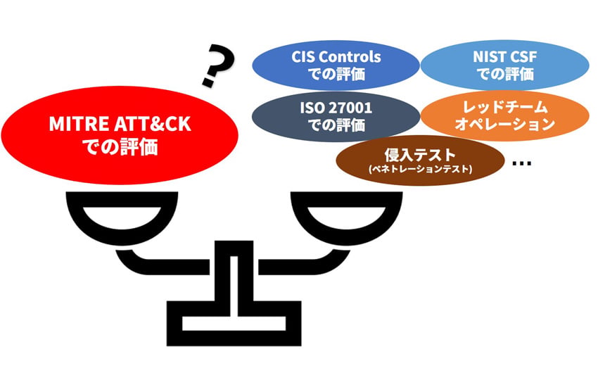 Mitre Att Ckとは 机上評価のメリットと活用方法 フレームワークで防御の穴を可視化 ブログ Nriセキュア