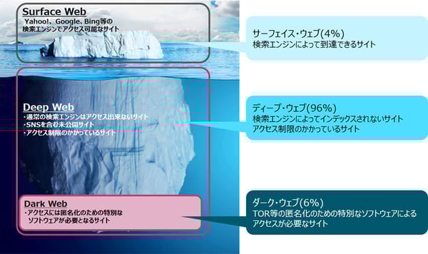 図3_インターネットの構造