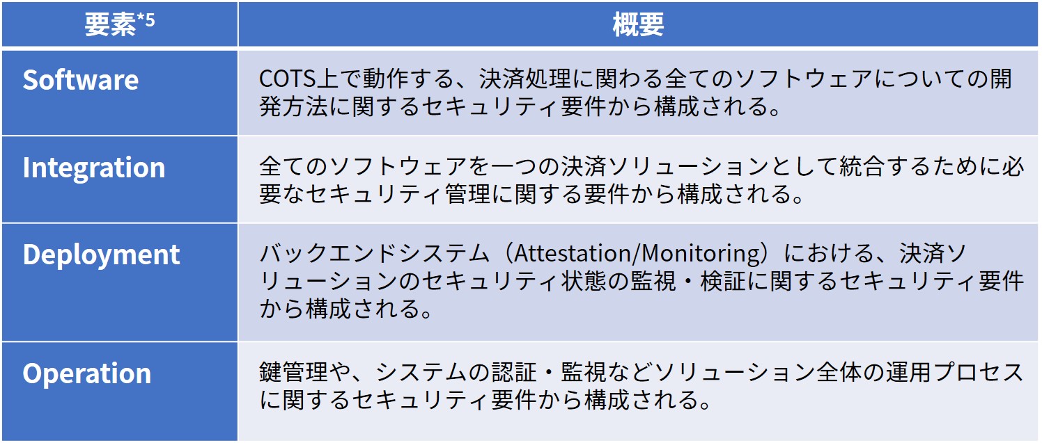 表7_PCI_MPoCの基準構造を担う4要素