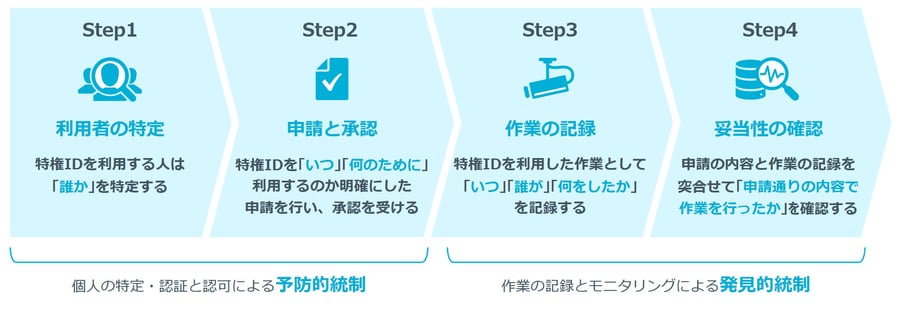 fig01