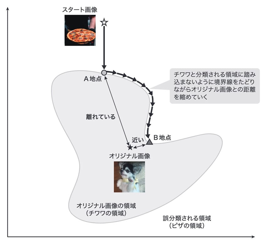 TrustworthyAI_fig08