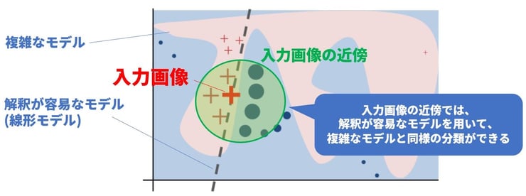 図9a