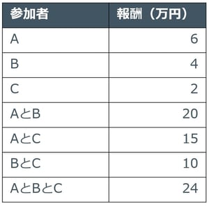 表1