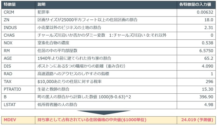 表4a