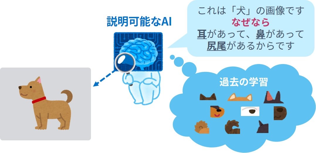 そのAIの思考、説明できますか？いま求められるExplainable AI（説明