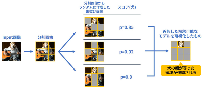 そのAIの思考、説明できますか？いま求められるExplainable AI（説明