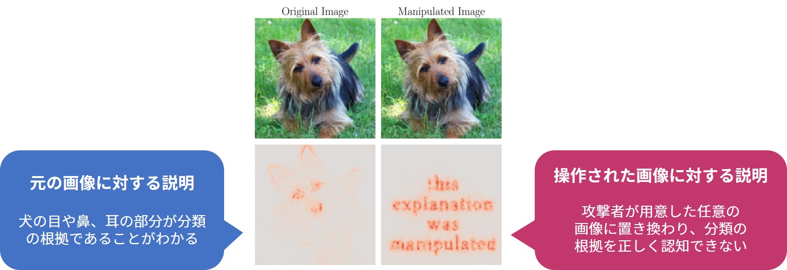 そのAIの思考、説明できますか？いま求められるExplainable AI（説明