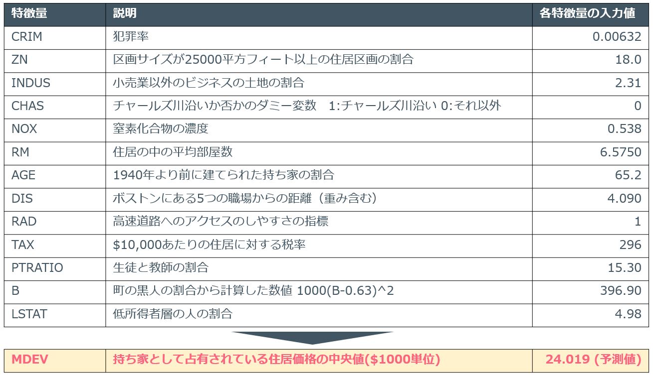 そのAIの思考、説明できますか？いま求められるExplainable AI（説明