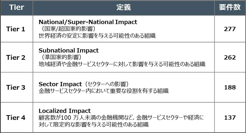 CRI Profileとは？|金融機関向けサイバーセキュリティリスク評価