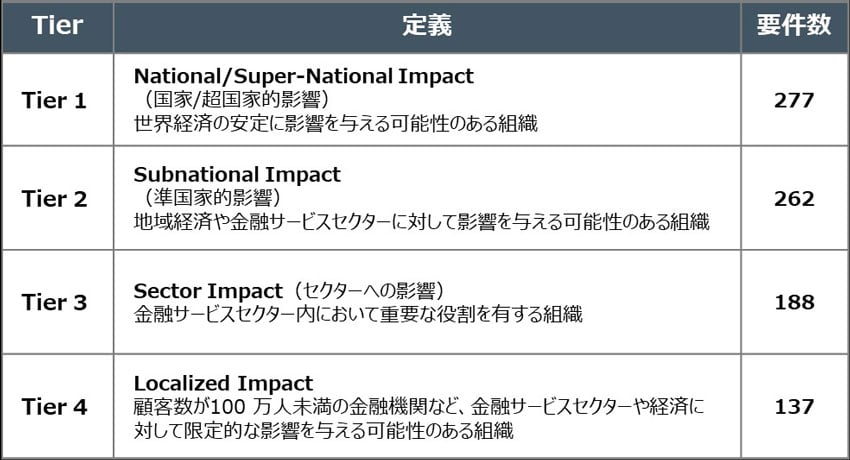 CRI Profileとは?|金融機関向けサイバーセキュリティリスク評価フレームワーク|ブログ|NRIセキュア